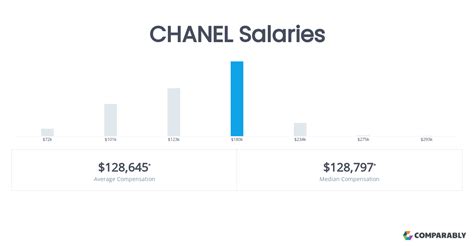 chanel nombre de salariés france|chanel ltd résultat.